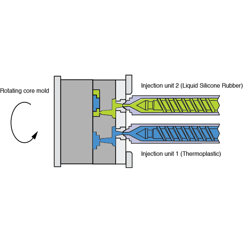 What Is Two-Shot Injection Molding1
