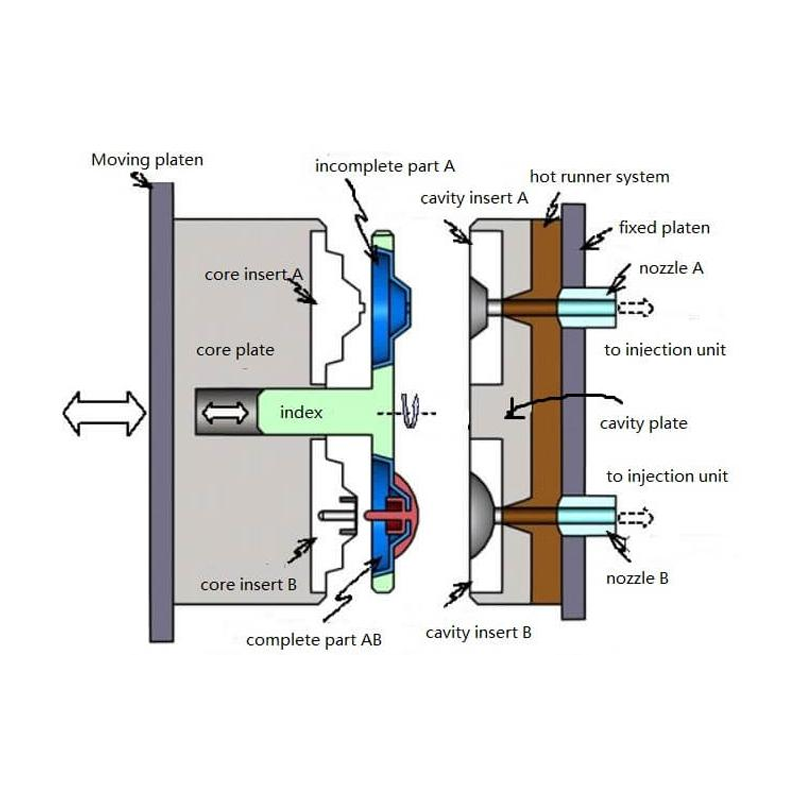 What Is Two-Shot Injection Molding4