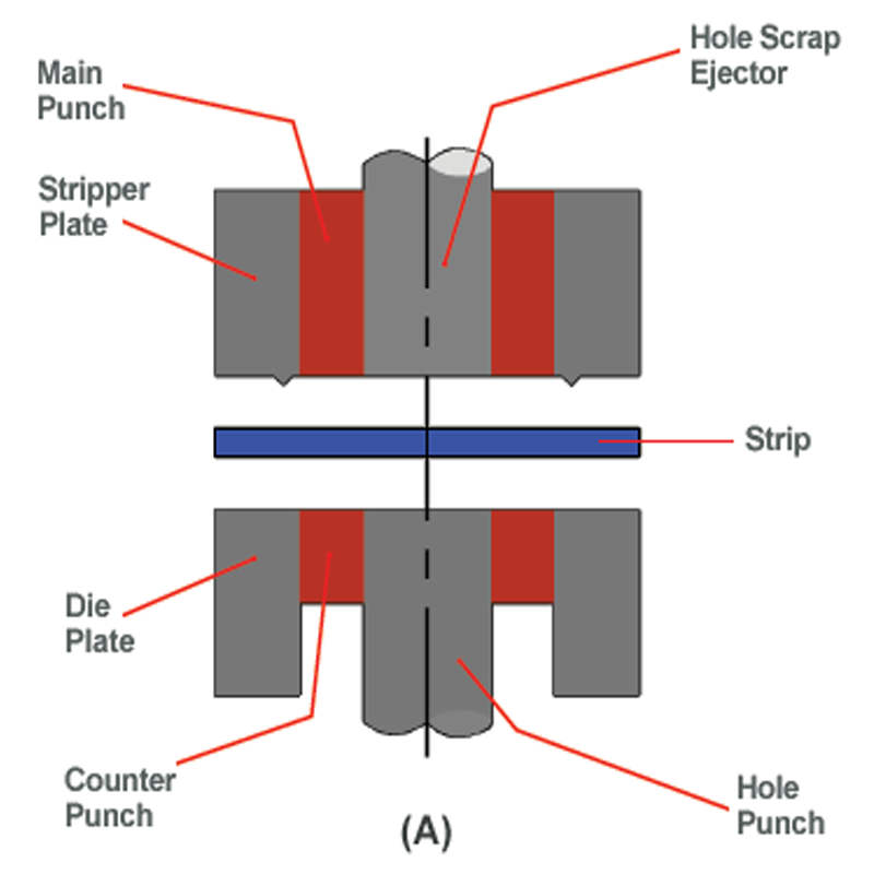 The Essential Guide to Industrial Stamping and Its Uses1(Fine Blanking)