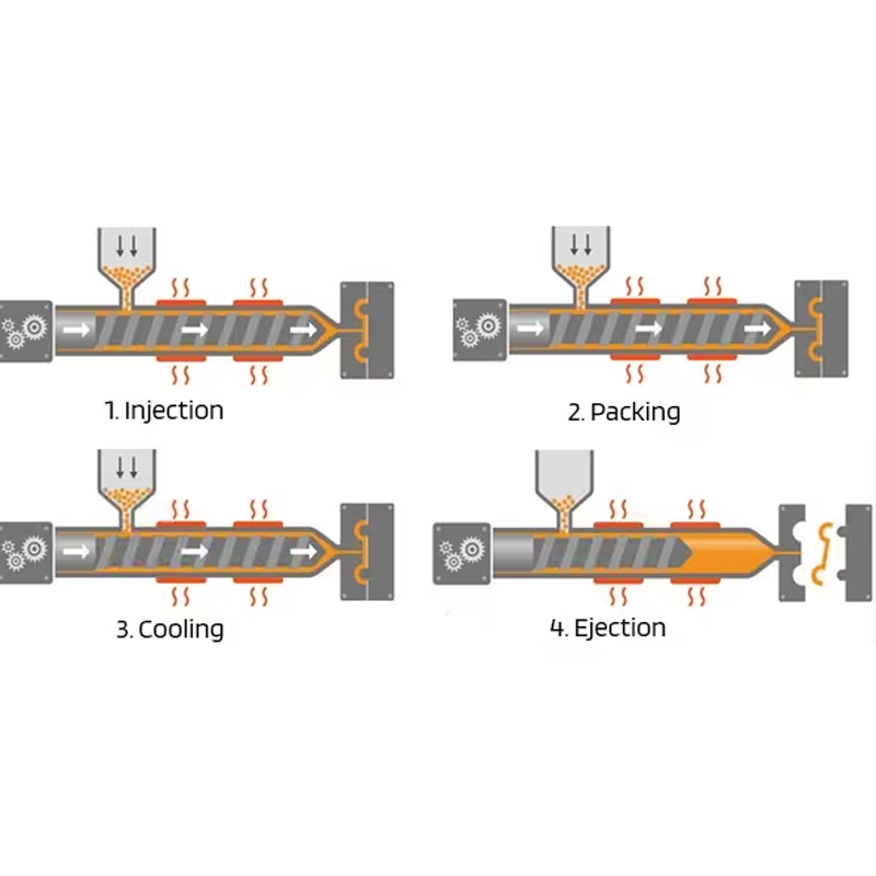 Time Required for Injection Molding and Key Influencing Factors3